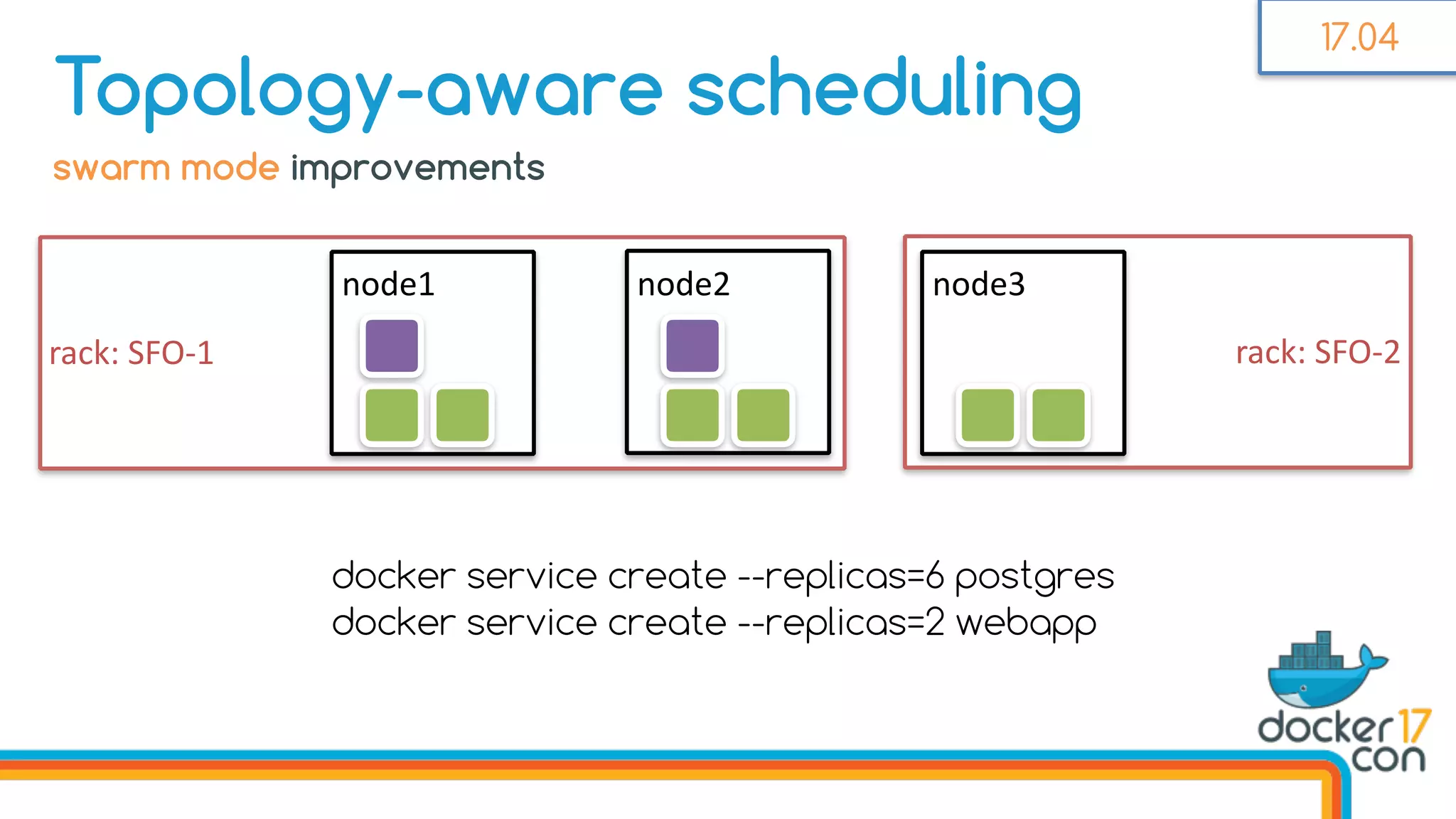 docker service create --replicas=6 postgres
docker service create --replicas=2 webapp
rack:	SFO-2rack:	SFO-1
Topology-aware scheduling
node1 node2 node3	
swarm mode improvements
17.04
 