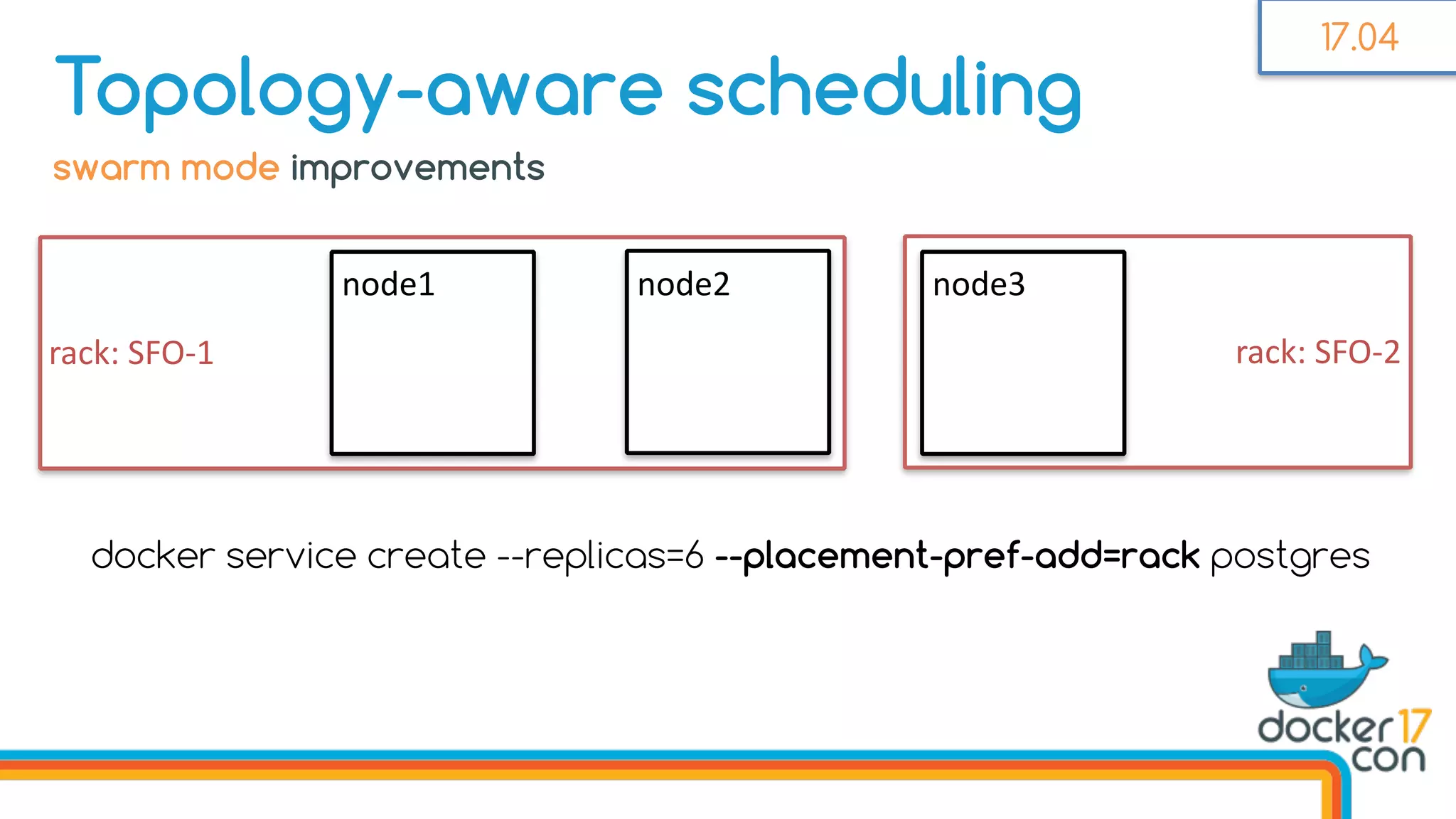 rack:	SFO-2rack:	SFO-1
Topology-aware scheduling
node1 node2 node3	
docker service create --replicas=6 --placement-pref-add=rack postgres
swarm mode improvements
17.04
 