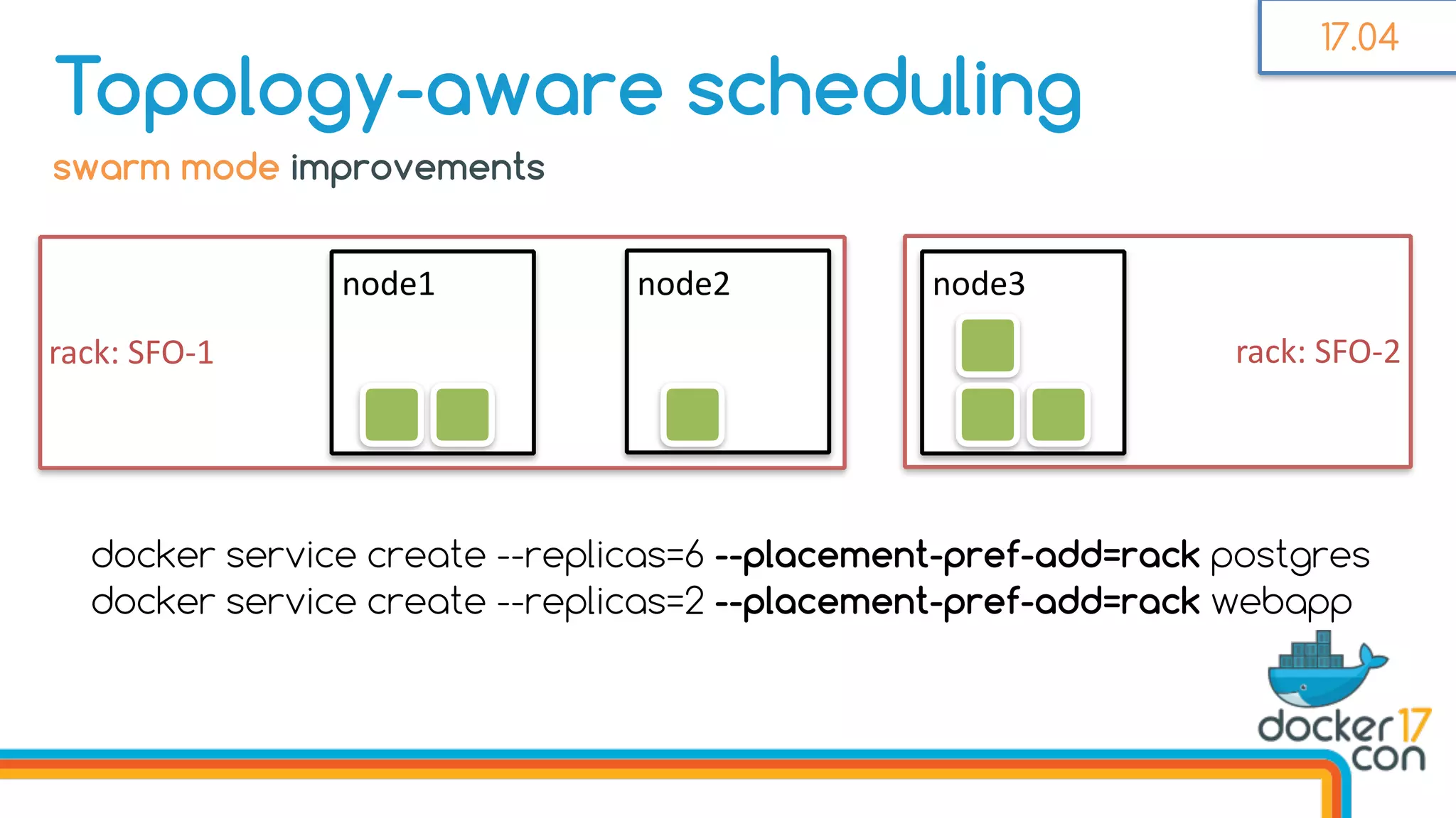 docker service create --replicas=6 --placement-pref-add=rack postgres
docker service create --replicas=2 --placement-pref-add=rack webapp
rack:	SFO-2rack:	SFO-1
swarm mode improvements
Topology-aware scheduling
node1 node2 node3	
17.04
 