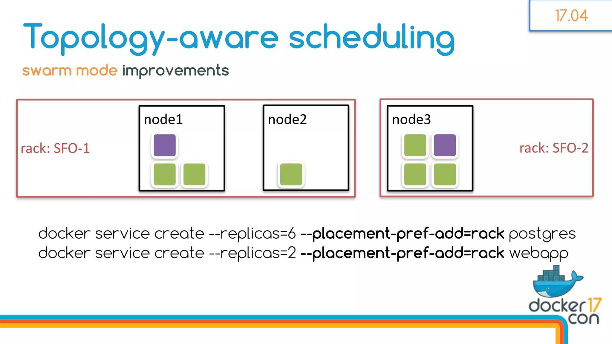 rack:	SFO-2rack:	SFO-1
swarm mode improvements
Topology-aware scheduling
node1 node2 node3	
docker service create --replicas=6 --placement-pref-add=rack postgres
docker service create --replicas=2 --placement-pref-add=rack webapp
17.04
 