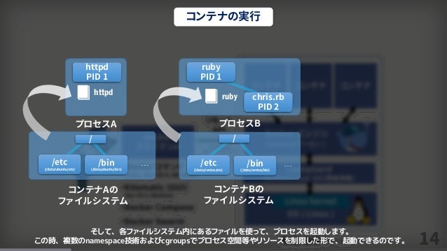 yum update docker yum update docker