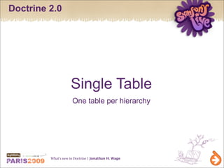 Doctrine 2.0




                    Single Table
                     One table per hierarchy




         What’s new in Doctrine | Jonathan H. Wage
 