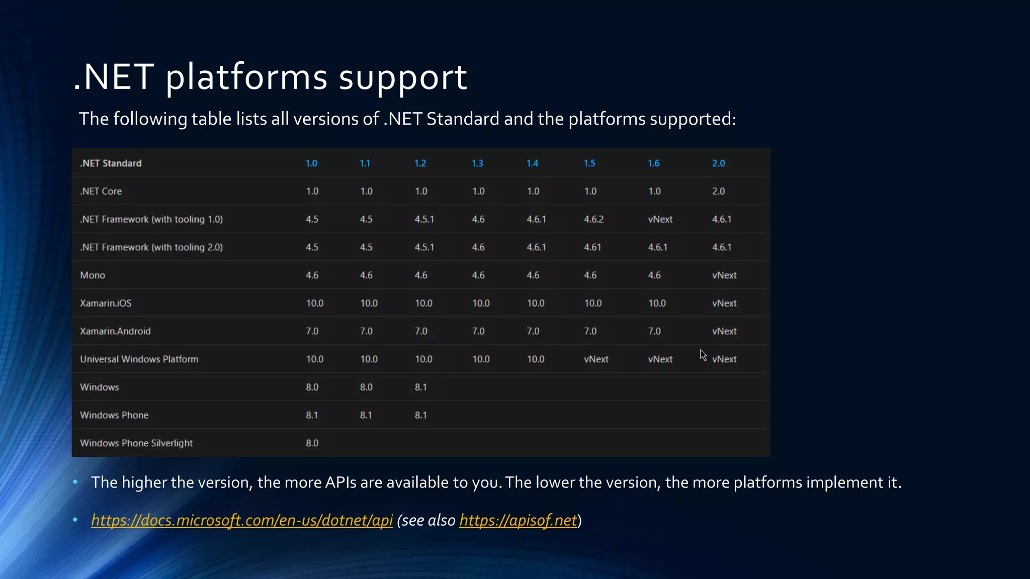 .NET platforms support
The following table lists all versions of .NET Standard and the platforms supported:
• The higher the version, the more APIs are available to you.The lower the version, the more platforms implement it.
• https://docs.microsoft.com/en-us/dotnet/api (see also https://apisof.net)
 