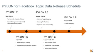 PYLON for Facebook Topic Data Release Schedule
12
PYLON 1.2
May 15 2015
• First Generally Available Release
• Account Management Endpoints &
Token-Based Authentication
PYLON 1.3
July 1 2015
• Nested Analysis Queries
• Improved Scoring Algorithm Handling
PYLON 1.6
September 29 2015
• New Countries added
• Super Public Text Samples
• Better Usage Reporting
PYLON 1.5
August 17 2015
• Common Target Mapping
• Capacity Notifications
• Improved Time Zone Handling
PYLON 1.7
October 2015
• Filter Swapping
 