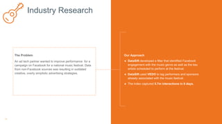 22
The Problem
An ad tech partner wanted to improve performance for a
campaign on Facebook for a national music festival. Data
from non-Facebook sources was resulting in outdated
creative, overly simplistic advertising strategies.
Our Approach
๏ DataSift developed a filter that identified Facebook
engagement with the music genre as well as the key
artists scheduled to perform at the festival.
๏ DataSift used VEDO to tag performers and sponsors
already associated with the music festival.
๏ The index captured 5.7m interactions in 8 days.
Industry Research
 
