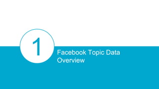 Facebook Topic Data
Overview
 