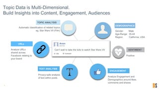 Topic Data is Multi-Dimensional.
Build Insights into Content, Engagement, Audiences
8
CONTENT
Privacy-safe analysis
of text within posts
CONTENTAutomatic classification of related topics
eg. Star Wars VII (Film)
CONTENT
Gender: Male
Age-Range: 35-44
Region: California, USA
CONTENT
Positive
TEXT ANALYSIS
TOPIC ANALYSIS
DEMOGRAPHICS
SENTIMENT
CONTENT
URLs
Analyze URLs
shared across
Facebook relating to
your brand
Analyze Engagement and
Demographics around likes,
comments and shares
ENGAGEMENT
Can’t wait to take the kids to watch Star Wars VII
Anon
 
