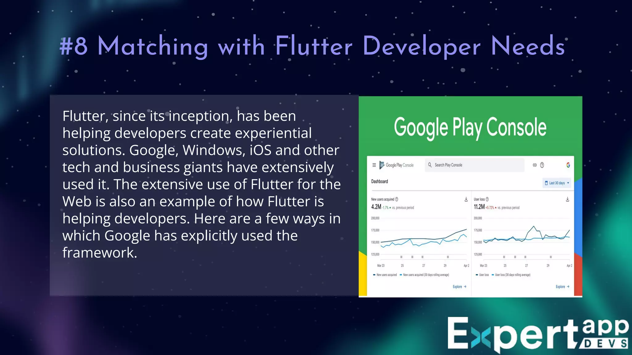 #8 Matching with Flutter Developer Needs
Flutter, since its inception, has been
helping developers create experiential
solutions. Google, Windows, iOS and other
tech and business giants have extensively
used it. The extensive use of Flutter for the
Web is also an example of how Flutter is
helping developers. Here are a few ways in
which Google has explicitly used the
framework.
 