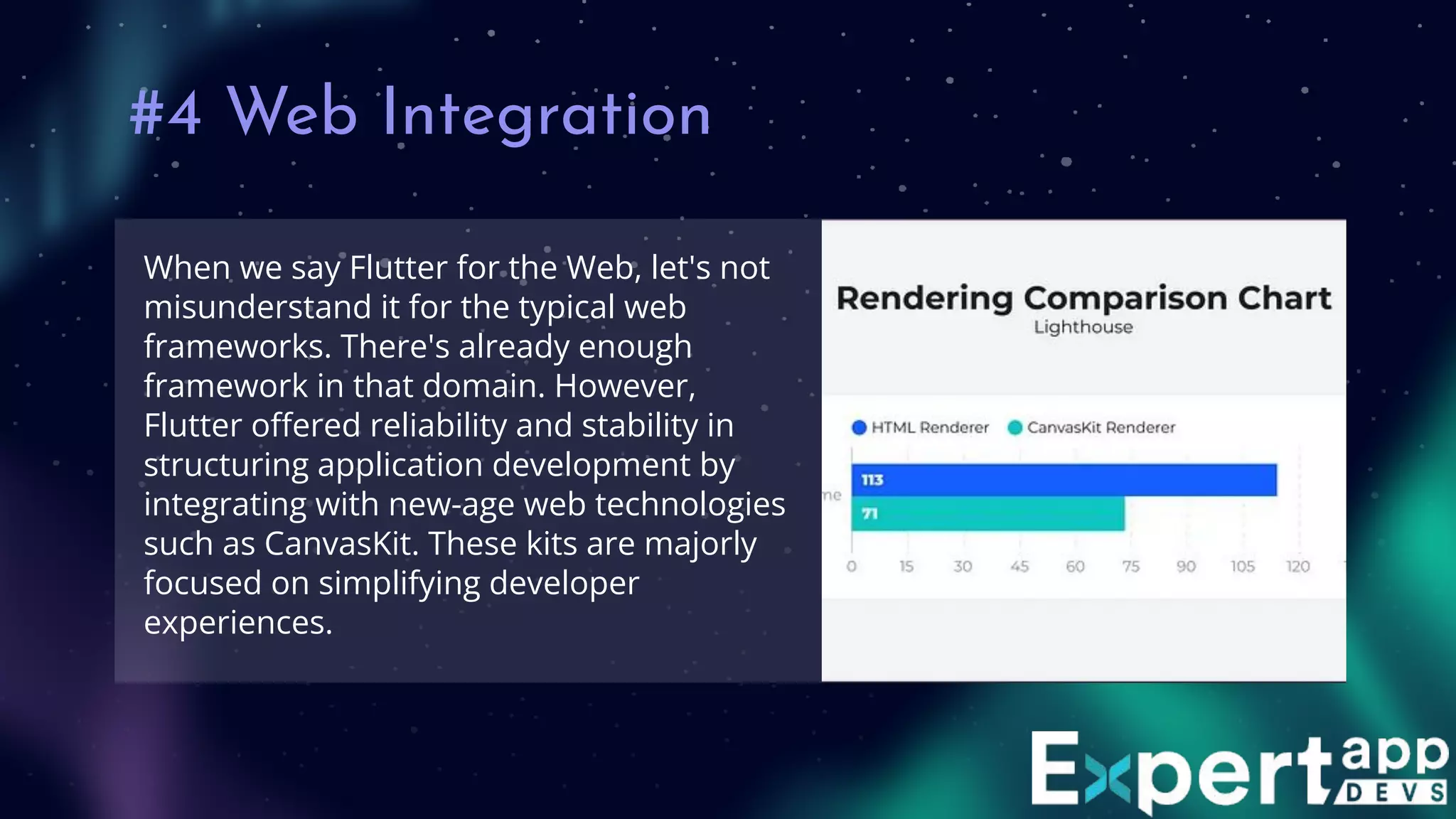 #4 Web Integration
When we say Flutter for the Web, let's not
misunderstand it for the typical web
frameworks. There's already enough
framework in that domain. However,
Flutter oﬀered reliability and stability in
structuring application development by
integrating with new-age web technologies
such as CanvasKit. These kits are majorly
focused on simplifying developer
experiences.
 