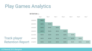 I/O Rewind 2015 Bangkok
Play Games Analytics
Track player
Retention Report
 