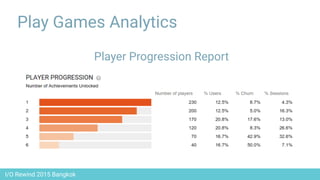 I/O Rewind 2015 Bangkok
Play Games Analytics
Player Progression Report
 
