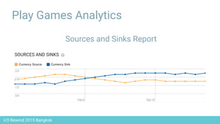 I/O Rewind 2015 Bangkok
Play Games Analytics
Sources and Sinks Report
 