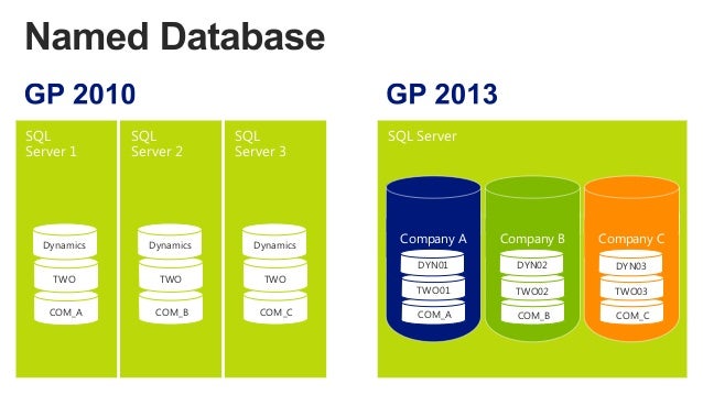 entry unmark how word in to GP Microsoft 2013 Mejoras Dynamics entry unmark how word in to GP Microsoft 2013 Mejoras Dynamics