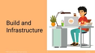 Ⓒ
2021 Grails Foundation. All rights reserved. grails.org
23
Build and
Infrastructure
 