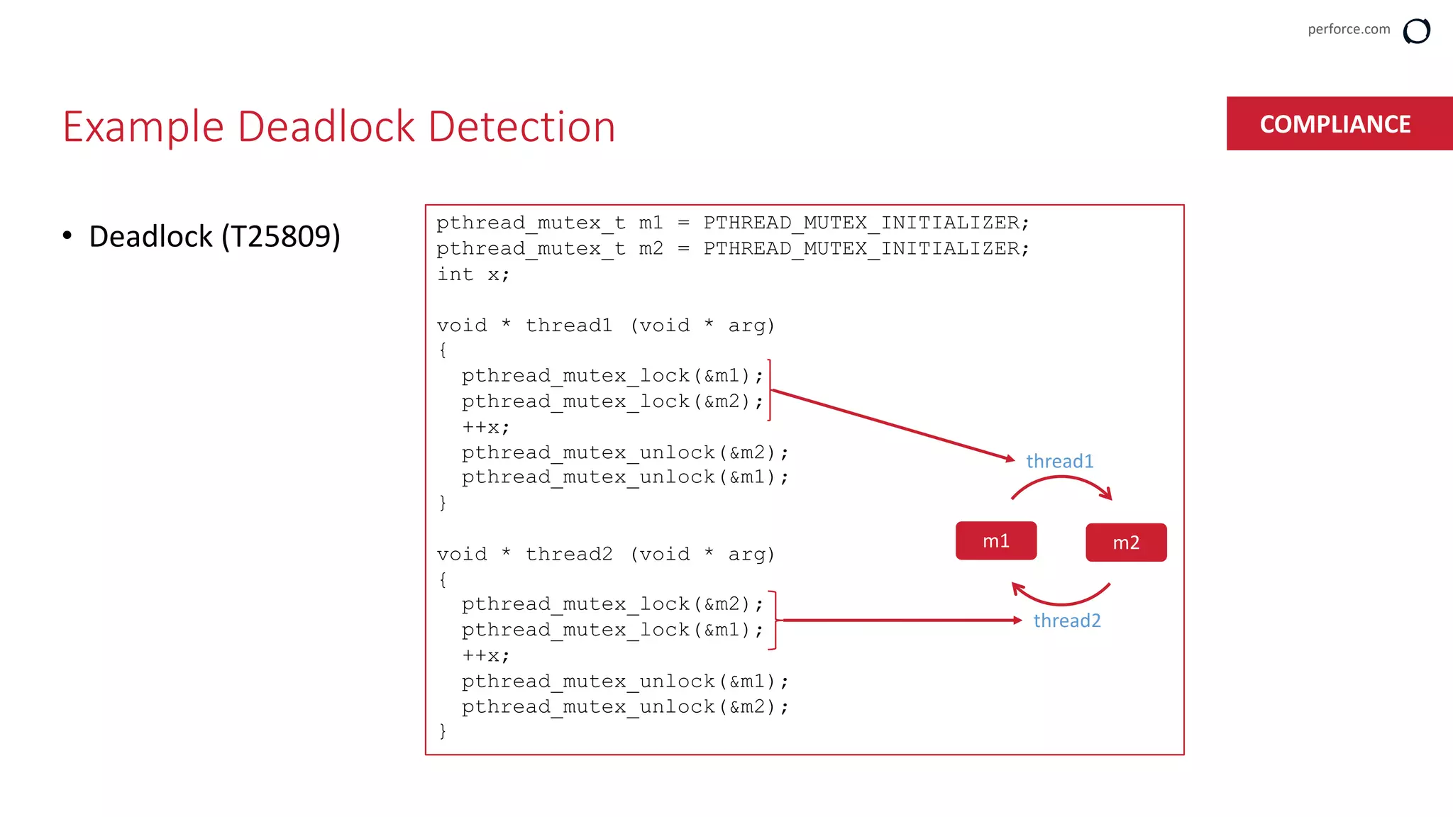 perforce.com
pthread_mutex_t m1 = PTHREAD_MUTEX_INITIALIZER;
pthread_mutex_t m2 = PTHREAD_MUTEX_INITIALIZER;
int x;
void * thread1 (void * arg)
{
pthread_mutex_lock(&m1);
pthread_mutex_lock(&m2);
++x;
pthread_mutex_unlock(&m2);
pthread_mutex_unlock(&m1);
}
void * thread2 (void * arg)
{
pthread_mutex_lock(&m2);
pthread_mutex_lock(&m1);
++x;
pthread_mutex_unlock(&m1);
pthread_mutex_unlock(&m2);
}
thread1
thread2
m1 m2
Example Deadlock Detection
• Deadlock (T25809)
COMPLIANCE
 