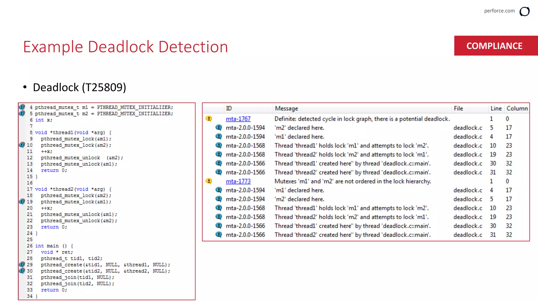 perforce.com
• Deadlock (T25809)
Example Deadlock Detection COMPLIANCE
 