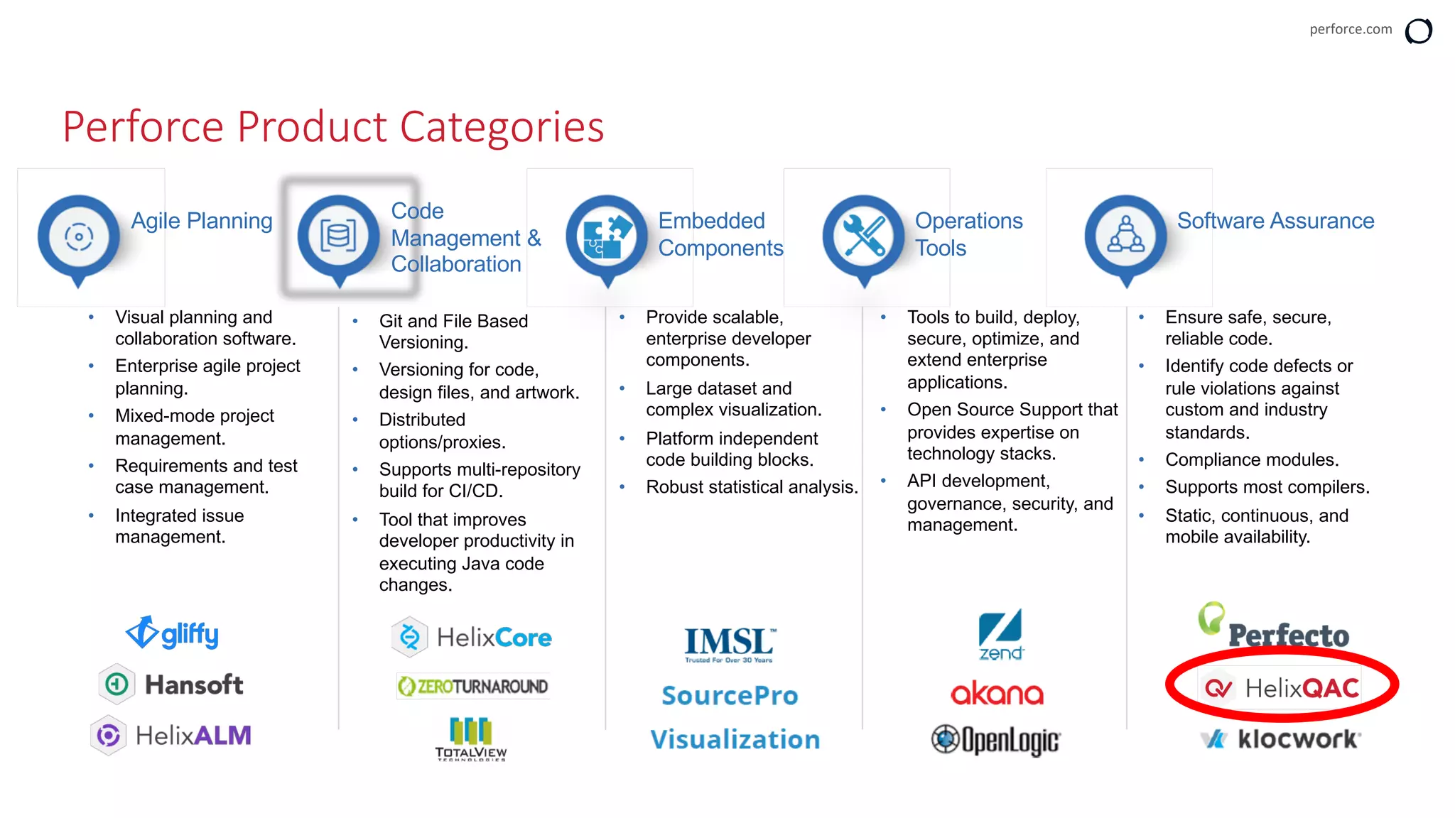 perforce.com
Perforce Product Categories
Agile Planning
• Visual planning and
collaboration software.
• Enterprise agile project
planning.
• Mixed-mode project
management.
• Requirements and test
case management.
• Integrated issue
management.
Software Assurance
• Ensure safe, secure,
reliable code.
• Identify code defects or
rule violations against
custom and industry
standards.
• Compliance modules.
• Supports most compilers.
• Static, continuous, and
mobile availability.
• Tools to build, deploy,
secure, optimize, and
extend enterprise
applications.
• Open Source Support that
provides expertise on
technology stacks.
• API development,
governance, security, and
management.
Operations
Tools
• Provide scalable,
enterprise developer
components.
• Large dataset and
complex visualization.
• Platform independent
code building blocks.
• Robust statistical analysis.
Embedded
Components
Code
Management &
Collaboration
• Git and File Based
Versioning.
• Versioning for code,
design files, and artwork.
• Distributed
options/proxies.
• Supports multi-repository
build for CI/CD.
• Tool that improves
developer productivity in
executing Java code
changes.
 