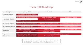 What's New in Helix QAC 2019.1 | PDF