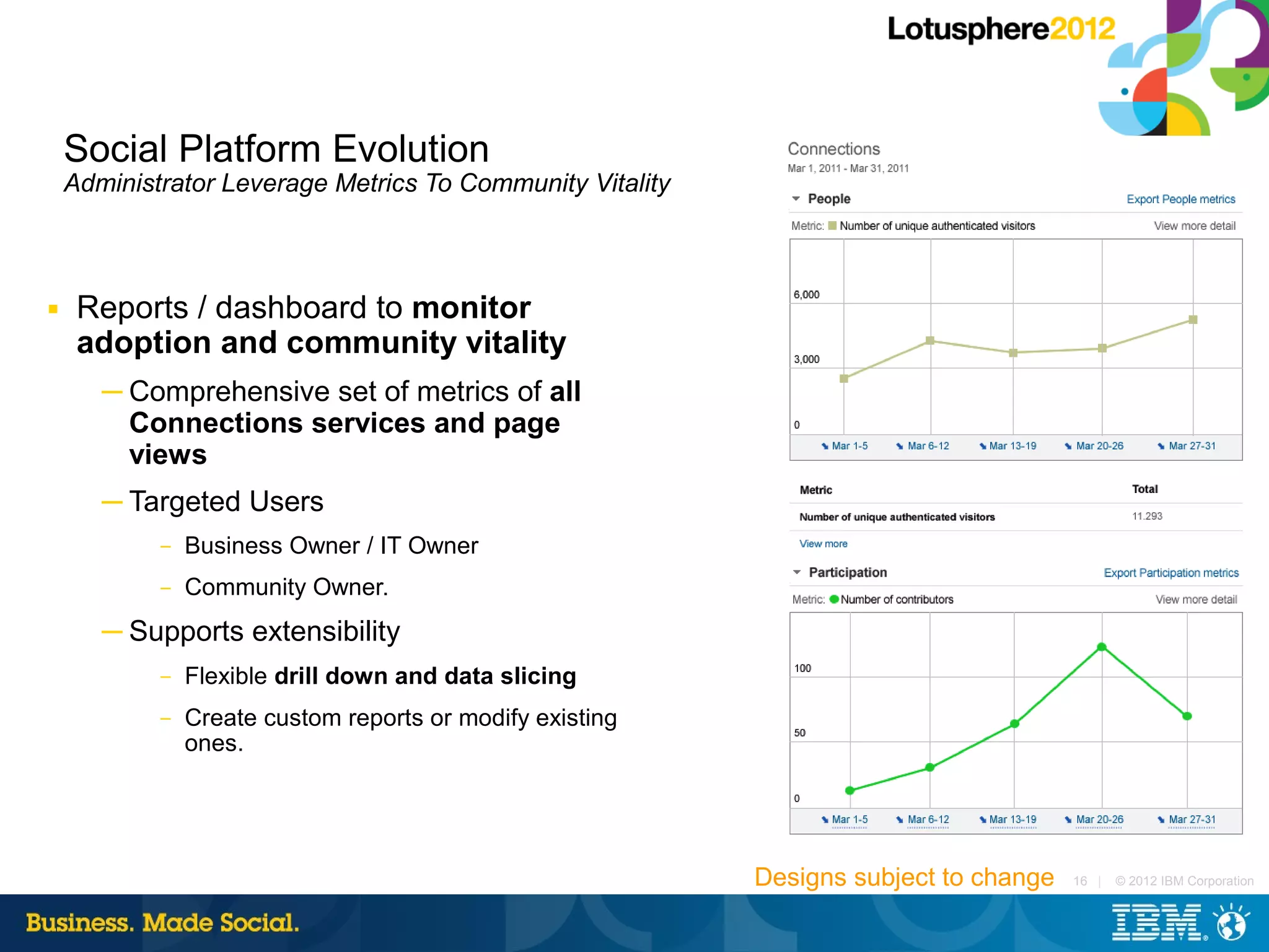 Social Platform Evolution
    Administrator Leverage Metrics To Community Vitality



■    Reports / dashboard to monitor
     adoption and community vitality
       ─ Comprehensive set of metrics of all
         Connections services and page
         views
       ─ Targeted Users
            –   Business Owner / IT Owner
            –   Community Owner.
       ─ Supports extensibility
            –   Flexible drill down and data slicing
            –   Create custom reports or modify existing
                ones.




                                                           Designs subject to change   16 |   © 2012 IBM Corporation
 