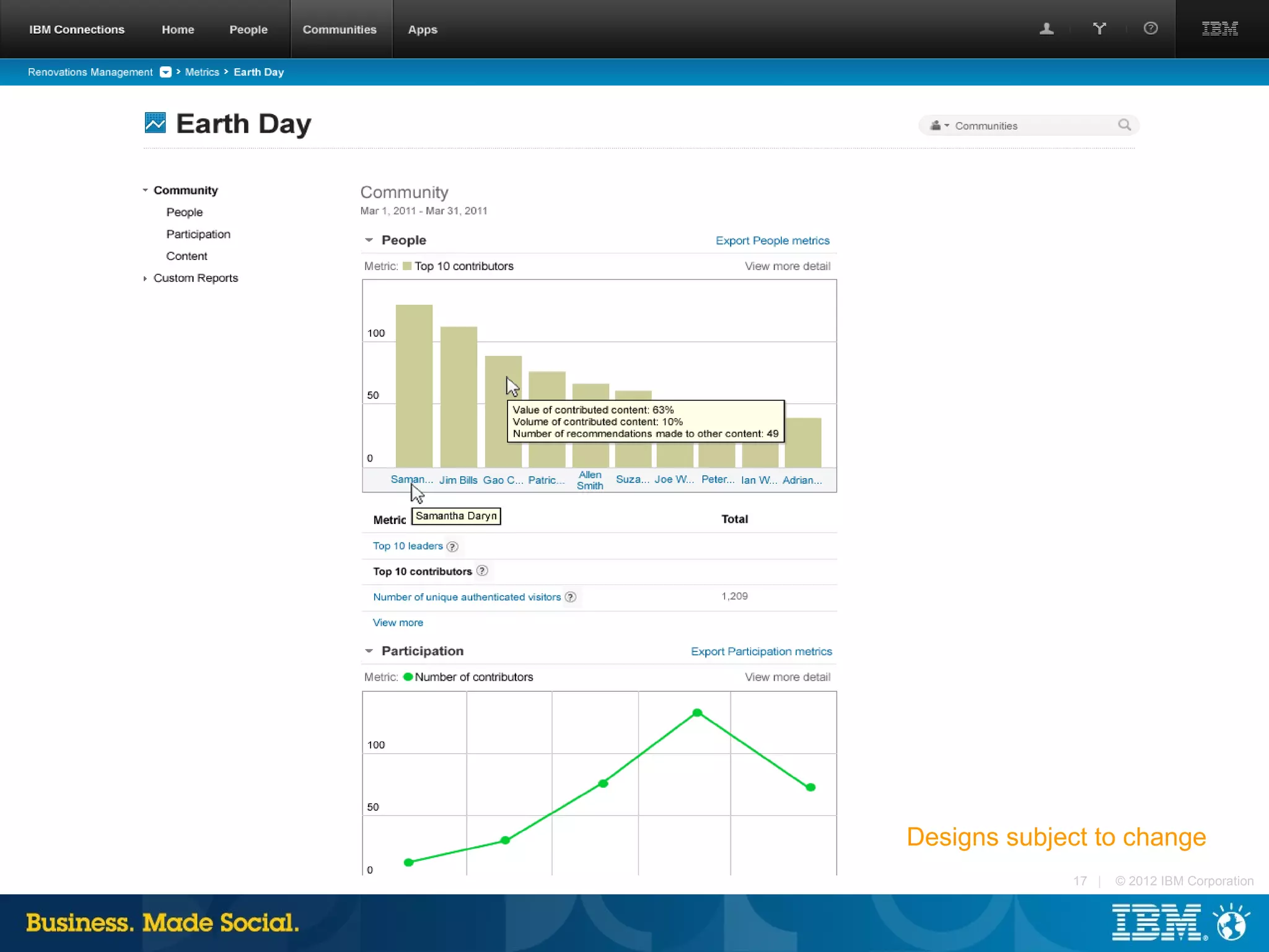 Social Platform Evolution
Metrics Overview Page




                            Designs subject to change
                                         17 |   © 2012 IBM Corporation
 