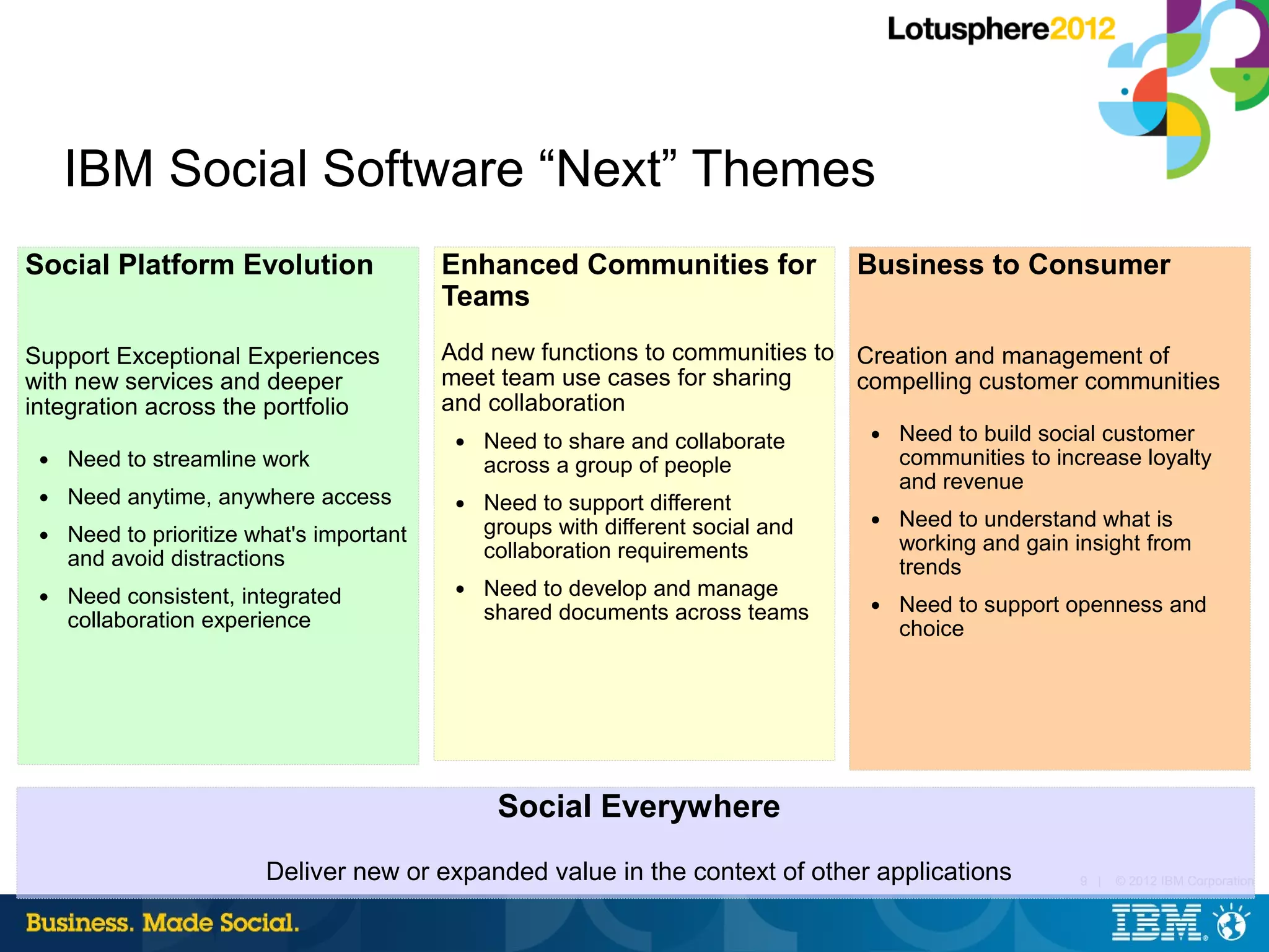 IBM Social Software “Next” Themes
Social Platform Evolution                  Enhanced Communities for                Business to Consumer
                                           Teams

Support Exceptional Experiences            Add new functions to communities to Creation and management of
with new services and deeper               meet team use cases for sharing     compelling customer communities
integration across the portfolio           and collaboration
                                            ●   Need to share and collaborate      ●   Need to build social customer
 ●   Need to streamline work                    across a group of people               communities to increase loyalty
                                                                                       and revenue
 ●   Need anytime, anywhere access          ●   Need to support different
                                                groups with different social and   ●   Need to understand what is
 ●   Need to prioritize what's important                                               working and gain insight from
     and avoid distractions                     collaboration requirements
                                                                                       trends
 ●   Need consistent, integrated            ●   Need to develop and manage
                                                shared documents across teams      ●   Need to support openness and
     collaboration experience                                                          choice




                                                 Social Everywhere
                         Deliver new or expanded value in the context of other applications             9 |   © 2012 IBM Corporation
 