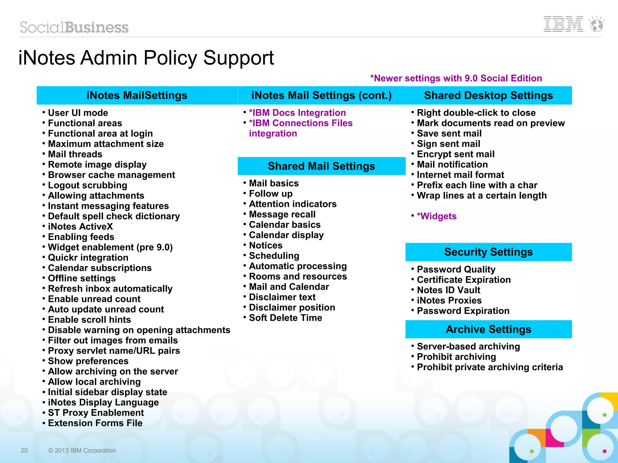 20 © 2013 IBM Corporation
iNotes Admin Policy Support
iNotes MailSettings
• User UI mode
• Functional areas
• Functional area at login
• Maximum attachment size
• Mail threads
• Remote image display
• Browser cache management
• Logout scrubbing
• Allowing attachments
• Instant messaging features
• Default spell check dictionary
• iNotes ActiveX
• Enabling feeds
• Widget enablement (pre 9.0)
• Quickr integration
• Calendar subscriptions
• Offline settings
• Refresh inbox automatically
• Enable unread count
• Auto update unread count
• Enable scroll hints
• Disable warning on opening attachments
• Filter out images from emails
• Proxy servlet name/URL pairs
• Show preferences
• Allow archiving on the server
• Allow local archiving
● Initial sidebar display state
● iNotes Display Language
● ST Proxy Enablement
● Extension Forms File
iNotes Mail Settings (cont.)
• *IBM Docs Integration
• *IBM Connections Files
integration
Shared Mail Settings
• Mail basics
• Follow up
• Attention indicators
• Message recall
• Calendar basics
• Calendar display
• Notices
• Scheduling
• Automatic processing
• Rooms and resources
• Mail and Calendar
• Disclaimer text
• Disclaimer position
• Soft Delete Time
Shared Desktop Settings
• Right double-click to close
• Mark documents read on preview
• Save sent mail
• Sign sent mail
• Encrypt sent mail
• Mail notification
• Internet mail format
• Prefix each line with a char
• Wrap lines at a certain length
• *Widgets
Security Settings
• Password Quality
• Certificate Expiration
• Notes ID Vault
• iNotes Proxies
• Password Expiration
Archive Settings
• Server-based archiving
• Prohibit archiving
• Prohibit private archiving criteria
*Newer settings with 9.0 Social Edition
 