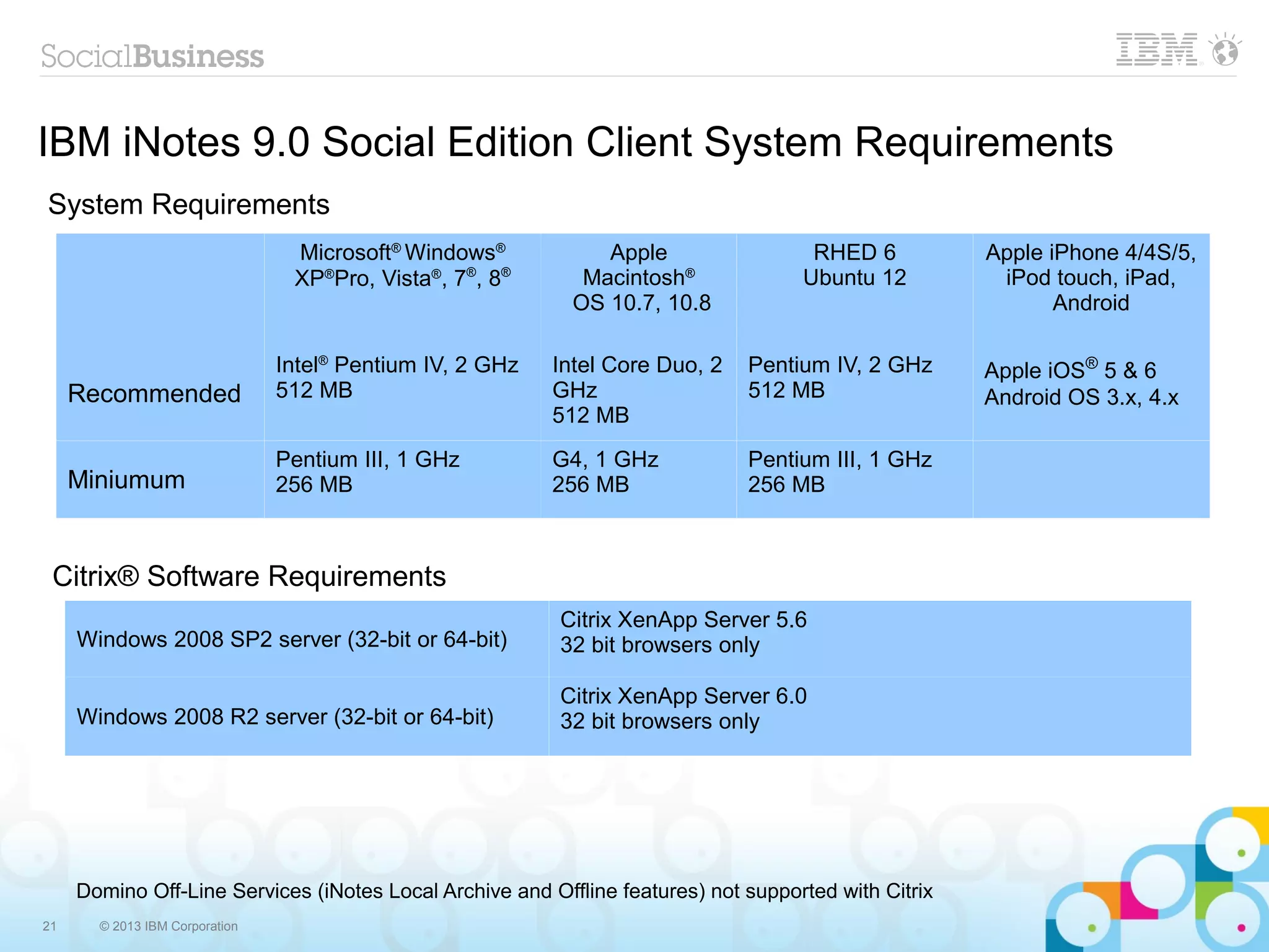 21 © 2013 IBM Corporation
IBM iNotes 9.0 Social Edition Client System Requirements
System Requirements
Microsoft®
Windows®
XP®
Pro, Vista®
, 7®
, 8®
Apple
Macintosh®
OS 10.7, 10.8
RHED 6
Ubuntu 12
Apple iPhone 4/4S/5,
iPod touch, iPad,
Android
Recommended
Intel®
Pentium IV, 2 GHz
512 MB
Intel Core Duo, 2
GHz
512 MB
Pentium IV, 2 GHz
512 MB
Apple iOS®
5 & 6
Android OS 3.x, 4.x
Miniumum
Pentium III, 1 GHz
256 MB
G4, 1 GHz
256 MB
Pentium III, 1 GHz
256 MB
Citrix® Software Requirements
Windows 2008 SP2 server (32-bit or 64-bit)
Citrix XenApp Server 5.6
32 bit browsers only
Windows 2008 R2 server (32-bit or 64-bit)
Citrix XenApp Server 6.0
32 bit browsers only
Domino Off-Line Services (iNotes Local Archive and Offline features) not supported with Citrix
 