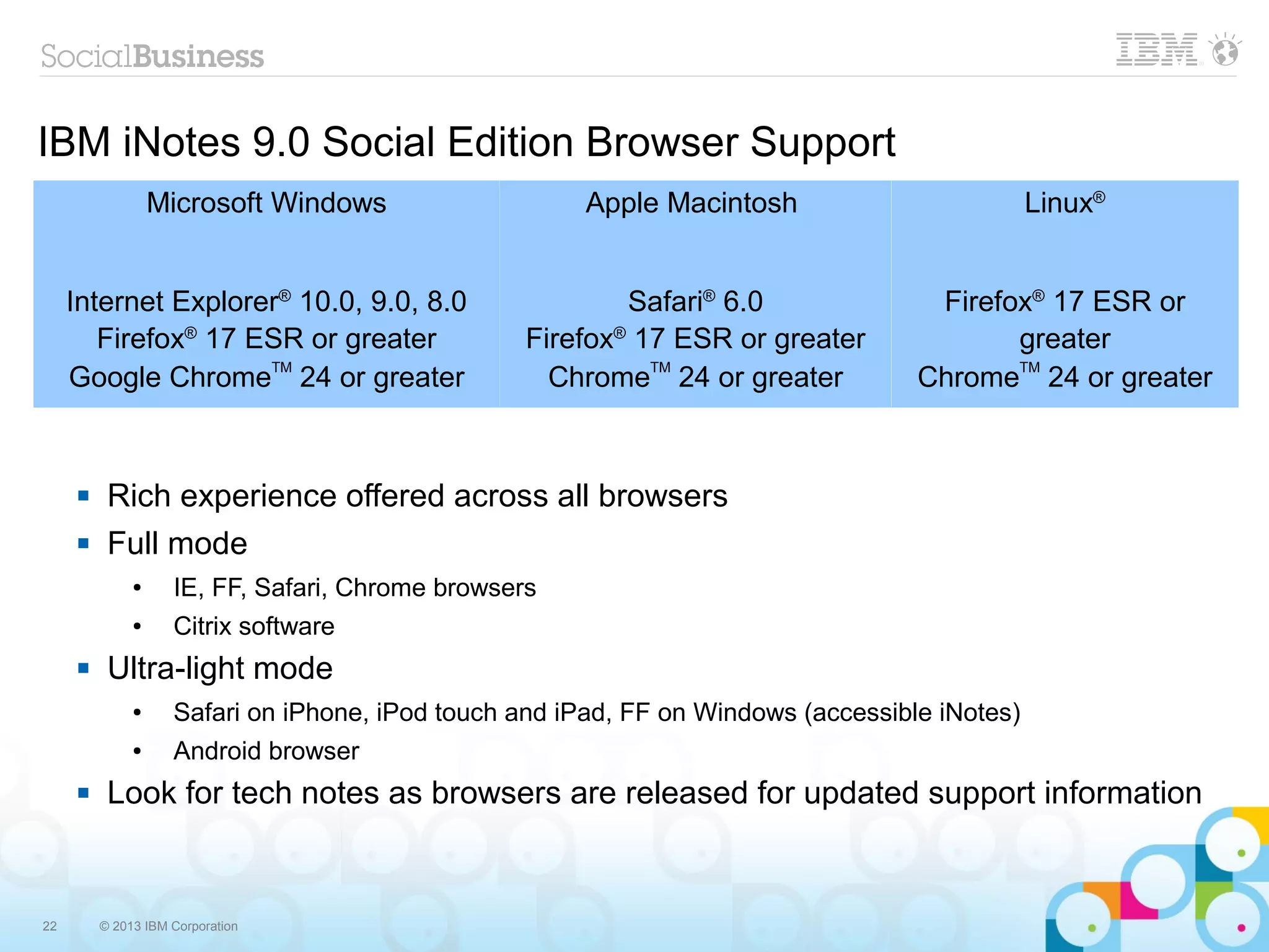 22 © 2013 IBM Corporation
IBM iNotes 9.0 Social Edition Browser Support
Microsoft Windows Apple Macintosh Linux®
Internet Explorer®
10.0, 9.0, 8.0
Firefox®
17 ESR or greater
Google Chrome
TM
24 or greater
Safari®
6.0
Firefox®
17 ESR or greater
Chrome
TM
24 or greater
Firefox®
17 ESR or
greater
Chrome
TM
24 or greater
 Rich experience offered across all browsers
 Full mode
● IE, FF, Safari, Chrome browsers
● Citrix software
 Ultra-light mode
● Safari on iPhone, iPod touch and iPad, FF on Windows (accessible iNotes)
● Android browser
 Look for tech notes as browsers are released for updated support information
 