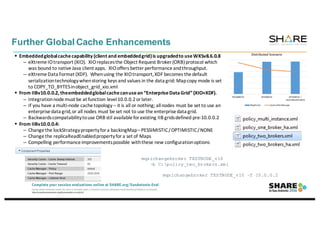 Whats New in Integration What's New in IBM Integration Bus and IIB on ...
