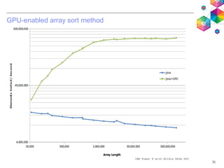 31
GPU-enabled array sort method
IBM Power 8 with Nvidia K40m GPU
 