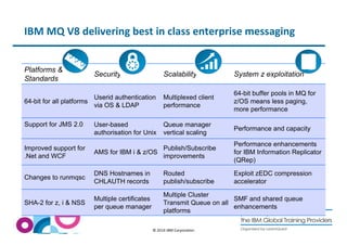 IBM MQ V8 delivering best in class enterprise messaging 
© 2014 IBM Corporation 
Platforms  
Standards 
Security Scalability System z exploitation 
64-bit for all platforms 
Userid authentication 
via OS  LDAP 
Multiplexed client 
performance 
64-bit buffer pools in MQ for 
z/OS means less paging, 
more performance 
Support for JMS 2.0 User-based 
authorisation for Unix 
Queue manager 
vertical scaling 
Performance and capacity 
Improved support for 
.Net and WCF 
AMS for IBM i  z/OS 
Publish/Subscribe 
improvements 
Performance enhancements 
for IBM Information Replicator 
(QRep) 
Changes to runmqsc 
DNS Hostnames in 
CHLAUTH records 
Routed 
publish/subscribe 
Exploit zEDC compression 
accelerator 
SHA-2 for z, i  NSS 
Multiple certificates 
per queue manager 
Multiple Cluster 
Transmit Queue on all 
platforms 
SMF and shared queue 
enhancements 
 