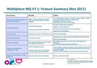 WebSphere MQ V7.1: Feature Summary (Nov 2011) 
New Feature Benefits Details 
© 2014 IBM Corporation 
Multi-Version Install capability on 
Distributed platforms 
Makes it easier to deploy and upgrade 
systems and stage version to version 
migration 
Unix and Windows support for multiple versions of MQ V7.x (AND 
one copy of MQ V7.0.1) down to fixpack levels. 
Relocatable installation support. 
Applications can connect to any Qmgr 
Enhanced Security 
Simplified Configuration 
Enhanced Authorisation and Auditing 
IP address Authorisation capability 
Additional crypto algorithms 
More granular authorisation for non-local queues 
Application Activity Reports 
Cloud Support Simplifies and support Cloud deployments Additional HVE images 
Enhanced Clustering Improves ease-of-use 
Authorisation on Cluster Q rather than XMIT Q on Dist. Platforms 
Bind-on-Group Support 
Multicast capability New messaging QoS provides low latency 
with high fan-out capability 
MQ Pub/Sub Topic space can now map to multicast Group 
Addresses 
Provides direct interoperability with MQ LLM 
Improved scalability and 
availability on z/OS 
Further exploitation of z196 
Customer control over CF storage use 
CF Connectivity Loss improvements 
Code contention reduced to improve multi-processor linear scaling 
Use of MQ Datasets rather than DB2 significantly improves “large” 
message capability 
Structure rebuild capability for CF Connectivity Loss scenarios 
Improved Performance on Dist 
platforms 
Improved multiprocessor exploitation Various code improvements 
 