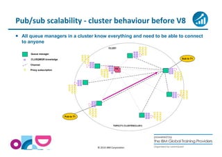 Pub/sub scalability - cluster behaviour before V8 
 All queue managers in a cluster know everything and need to be able to connect 
© 2014 IBM Corporation 
to anyone 
CLUS1 
FR 
TOPIC(T1) CLUSTER(CLUS1) 
Sub to T1 
Pub to T1 
Queue manager 
CLUSQMGR knowledge 
Channel 
Proxy subscription 
 