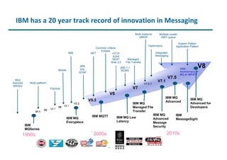 IBM has a 20 year track record of innovation in Messaging 
Multi-platform 
Common criteria 
Multiple cluster 
XMIT queue 
Hypervisors 
Integrated 
Messaging 
V7.1 
V7.5 
IBM MQ 
Advanced 
1990s 2000s 2010s 
© 2014 IBM Corporation 
JMS 
MQI 
Assured 
delivery 
IBM 
MQSeries 
Mobile 
.NET 
Eclipse 
JMS 1.1 
RCMS 
IBM MQ Low 
Latency 
V1.1 
V2 
V5 V5.1 
V5.3 
V2.1 
V5.2 
V6 
V7 
V7.0.1 
SSL 
SOAP 
XML 
IBM MQ 
Managed File 
Transfer 
IBM MQTT 
HTTP 
AJAX 
REST 
Web 2.0 
Managed 
File Transfer 
Pub/sub 
IBM MQ 
Everyplace 
IBM MQ 
Advanced 
Message 
Security 
System Pattern 
Application Pattern 
V8 
IBM MQ 
Advanced for 
Developers 
IBM 
MessageSight 
Multi-instance 
QMGR 
20th 
Anniversary of 
MQ at IMPACT 
 