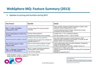 WebSphere MQ: Feature Summary (2013) 
 Updates to pricing and function during 2013 
New Feature Benefits Details 
© 2014 IBM Corporation 
MQ 7.1 Value Unit Edition 
introduced for z/OS 
One time charge (OTC) pricing for zNALC 
workloads 
Queue managers supporting qualified workloads on System z New 
Application License Charge (zNALC) LPARs 
Includes WebSphere MQ Client Attach, allowing free-of-charge 
connections from MQ Clients to z/OS 
SHA-2 CipherSpecs for SSL/TLS 
on z/OS 
Stronger hashing algorithms 
Required/recommended by some authorities 
Available from V7.1 GA on distributed platforms 
Now also available on z/OS 7.1, with two APARs* 
Internet PassThru (MS81) refresh 
Updates to SOE and crypto algorithms 
Consistent SSL/TLS support and certificate DN 
attributes with MQ V7.1 
Uses JRE-provided Java Secure Sockets Extension (JSSE) 
Support for SHA-2 and elliptic curve encryption, in line with US NIST 
standard SP800-131A recommendation 
MQ JCA RA support in WAS 
Liberty profile 
MQ 7.5.0.2 RA is easily configured in Liberty 
Connects to any supported version of MQ 
Liberty profile expects resource providers (database, messaging) to 
supply provider-specific classes 
Configure “wmqJmsClient.rar.location” variable in server.xml 
MQ 7.1 Extended Transactional 
client for HP NSS platform 
MQ V7.1 function for NonStop applications 
accessing MQ on other systems 
Free and fully supported 
Supports C/C++, COBOL, pTAL, JMS 
Supports Guardian and OSS applications including OSS multi-threaded 
applications 
Available as SupportPac MAT1 
*APAR OA39422 needed on z/OS V1R13 for System SSL 
*APAR PM77341 for MQ on z/OS V7.1 
 