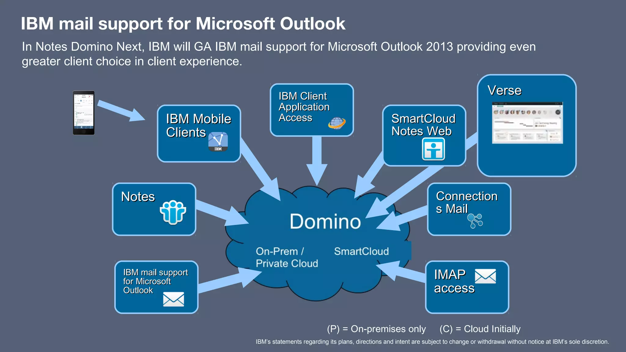 IBM mail support for Microsoft Outlook
In Notes Domino Next, IBM will GA IBM mail support for Microsoft Outlook 2013 providing even
greater client choice in client experience.
IBM’s statements regarding its plans, directions and intent are subject to change or withdrawal without notice at IBM’s sole discretion.
(P) = On-premises only     (C) = Cloud Initially
(P)
(C)
​
​
IBM ClientIBM Client
ApplicationApplication
AccessAccess
​
​
​
​
IBM MobileIBM Mobile
ClientsClients
​
NotesNotes
SmartCloudSmartCloud
Notes WebNotes Web
ConnectionConnection
s Mails Mail
VerseVerse
​
IMAPIMAP
accessaccess
​
IBM mail supportIBM mail support
for Microsoftfor Microsoft
OutlookOutlook
 
