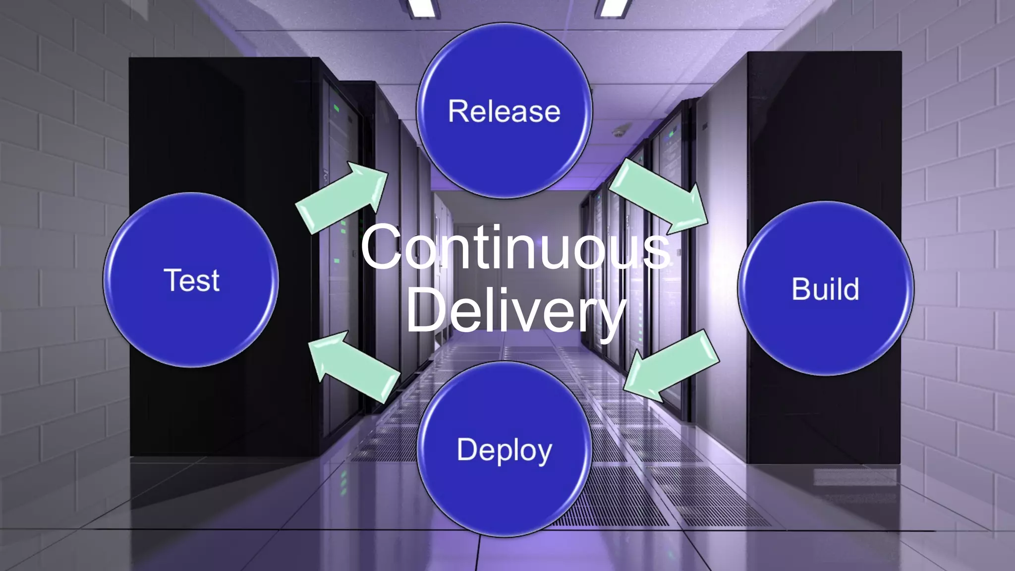​
Continuous 
Delivery
 