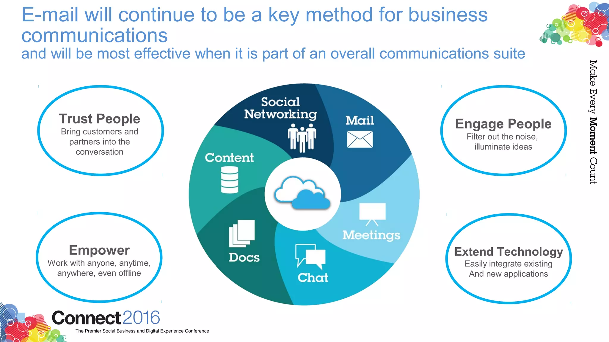 E-mail will continue to be a key method for business
communications
and will be most effective when it is part of an overall communications suite
​
Trust People
Bring customers and
partners into the
conversation
​
Empower
Work with anyone, anytime,
anywhere, even offline
​
Engage People
Filter out the noise,
illuminate ideas
​
Extend Technology
Easily integrate existing
And new applications
 