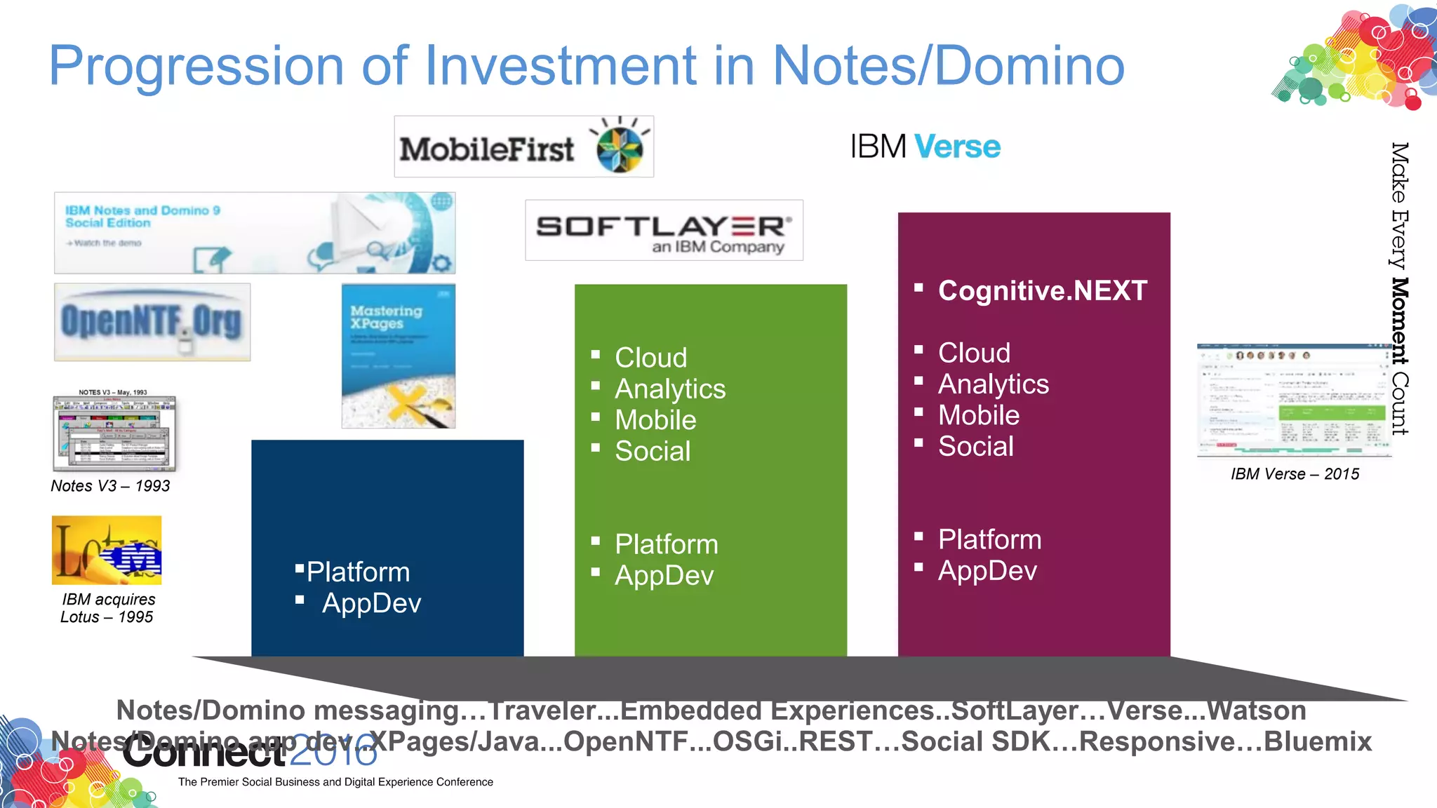 Progression of Investment in Notes/Domino
​
IBM Verse – 2015
Notes V3 – 1993
IBM acquires
Lotus – 1995
​
​
​
Platform
 AppDev
​
 Cloud
 Analytics
 Mobile
 Social
​
​
 Platform
 AppDev
​
 Cognitive.NEXT
​
 Cloud
 Analytics
 Mobile
 Social
​
​
 Platform
 AppDev
​
​
Notes/Domino messaging…Traveler...Embedded Experiences..SoftLayer…Verse...Watson
Notes/Domino app dev..XPages/Java...OpenNTF...OSGi..REST…Social SDK…Responsive…Bluemix
 