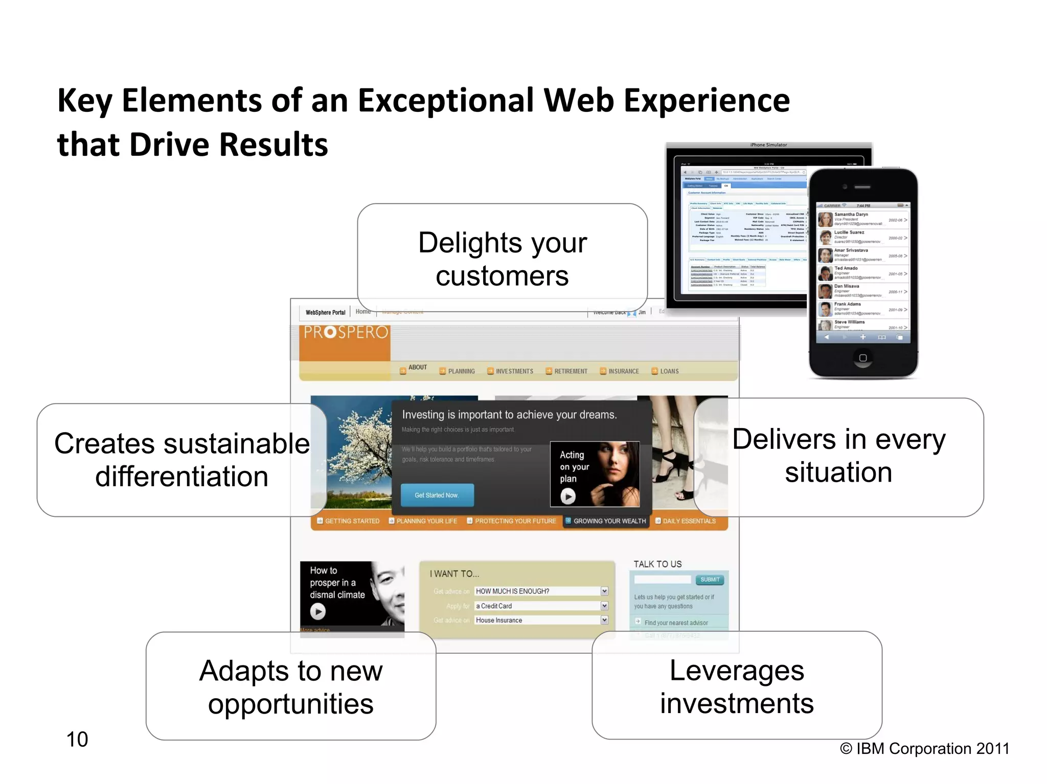 Key Elements of an Exceptional Web Experience
that Drive Results

                          Delights your
                           customers




Creates sustainable                            Delivers in every
   differentiation                                 situation




          Adapts to new                    Leverages
          opportunities                   investments
10                                                      © IBM Corporation 2011
 