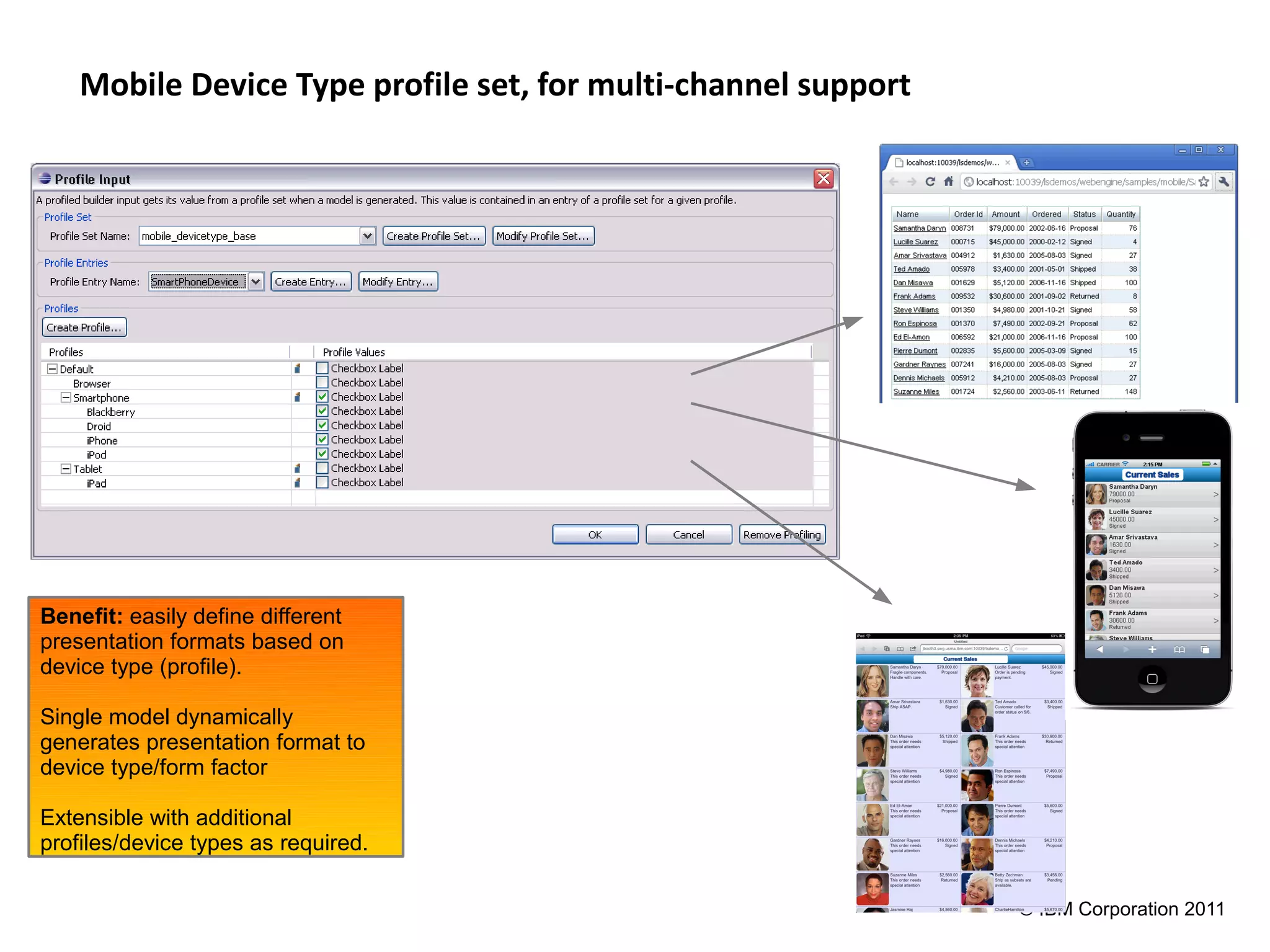 Mobile Device Type profile set, for multi-channel support




Benefit: easily define different
presentation formats based on
device type (profile).

Single model dynamically
generates presentation format to
device type/form factor

Extensible with additional
profiles/device types as required.

                                                                © IBM Corporation 2011
 