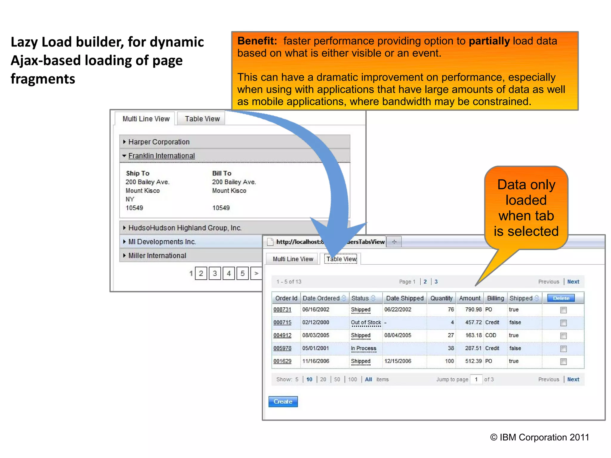 Lazy Load builder, for dynamic   Benefit: faster performance providing option to partially load data
                                 based on what is either visible or an event.
Ajax-based loading of page
fragments                        This can have a dramatic improvement on performance, especially
                                 when using with applications that have large amounts of data as well
                                 as mobile applications, where bandwidth may be constrained.




                                                                                       Data only
                                                                                         loaded
                                                                                       when tab
                                                                                      is selected




                                                                                     © IBM Corporation 2011
 