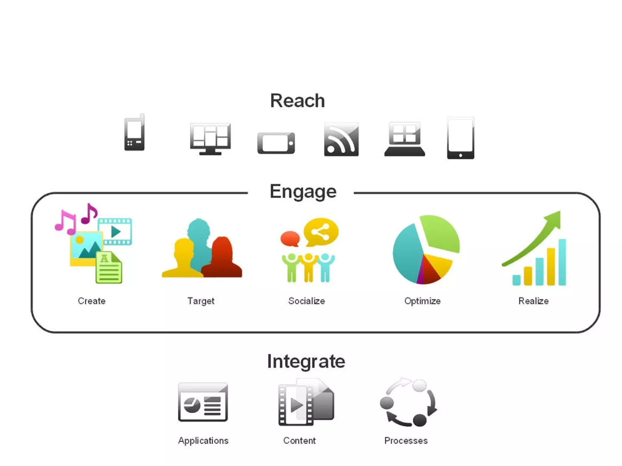 8   © IBM Corporation 2011
 