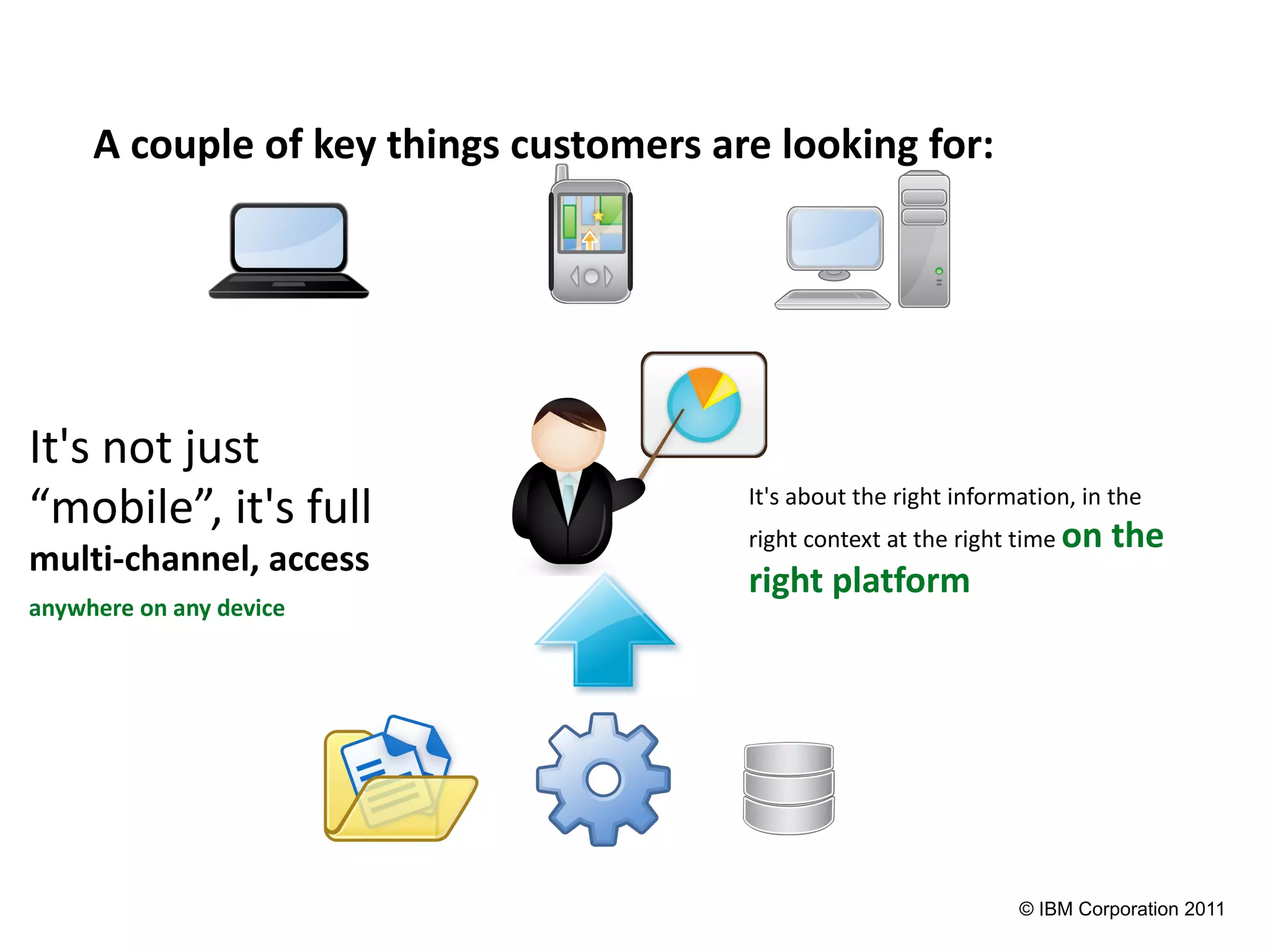 A couple of key things customers are looking for:




It's not just
“mobile”, it's full                     It's about the right information, in the
                                        right context at the right time on   the
multi-channel, access
                                        right platform
anywhere on any device




                                                                   © IBM Corporation 2011
 
