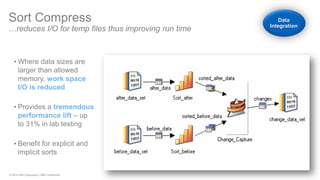 © 2014 IBM Corporation | IBM Confidential 
•Where data sizes are larger than allowed memory, work space I/O is reduced 
•Provides a tremendous performance lift – up to 31% in lab testing 
•Benefit for explicit and implicit sorts 
Sort Compress …reduces I/O for temp files thus improving run time Data Integration  