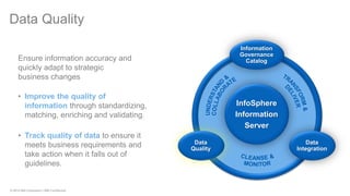 © 2014 IBM Corporation | IBM Confidential InfoSphere Information Server Information Governance Catalog Data Integration Data Quality 
Data Quality 
Ensure information accuracy and quickly adapt to strategic business changes 
•Improve the quality of information through standardizing, matching, enriching and validating. 
•Track quality of data to ensure it meets business requirements and take action when it falls out of guidelines.  