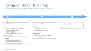 © 2014 IBM Corporation | IBM Confidential 
Information Server Roadmap … planned ongoing quarterly new feature releases 
v11.3 - June ’14 Integration 
•Cloud Environment Support 
•Data Click Expansion 
•MDM Integration 
•DataStage Engine Features Governance 
•Information Governance Catalog Quality 
•Governance Dashboard 
•Productivity Enhancements 
•Performance Optimizations 
v11.3.1 – Q3’14 Platform 
•Add zLinux/Solaris 
•Add Oracle/SQL Server Integration 
•New Data Click filtering and scheduling features 
v11.3.2 – Q4’14 
….  
