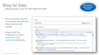 © 2014 IBM Corporation | IBM Confidential 
Shop for Data …allowing any user to find relevant data 
•Use semantic search to instantly find relevant data sources and assets 
•Augmented by integration of both business and technical metadata Information Governance Catalog  