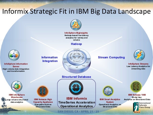 What's new in IBM Informix 12.1?