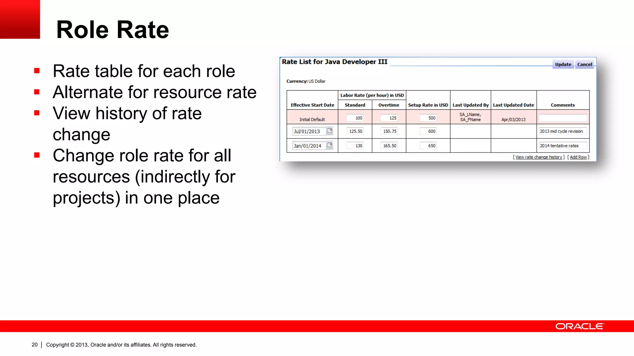 Copyright © 2013, Oracle and/or its affiliates. All rights reserved.20
Role Rate
 Rate table for each role
 Alternate for resource rate
 View history of rate
change
 Change role rate for all
resources (indirectly for
projects) in one place
 